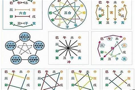 如何算八字合不合|八字相合是什么意思 怎么查俩人八字合不合